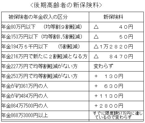 �������҂̐V�ی���