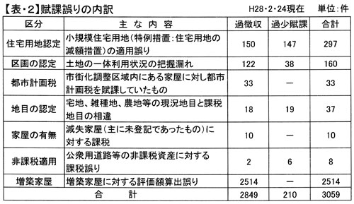 �y�\�E�Q�z�Œ莑�Y�ŕ��ی��̓���