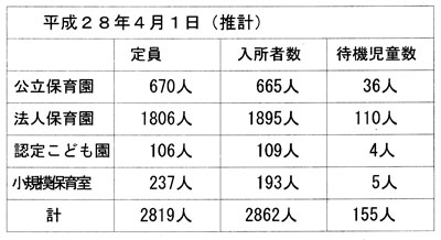 �s���ۈ�{�݂̑ҋ@�����i�S���P�����v�j