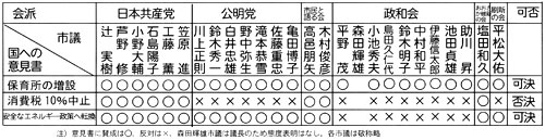 �����A���΂����̂͒N�H�@�Q�T�l�̎s�c�����̑ԓx