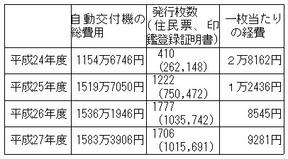 ������t�@�̔�p