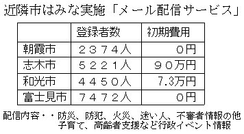 �ߗ׎s�݂͂Ȏ��{�u���[���z�M�T�[�r�X�v