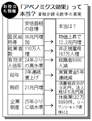 �A�x�m�~�N�X���ʂ��Ė{���H�񑊂��ւ鐔���̐^��