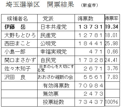 ��ʑI����@�J�[����  �i�V���s�j