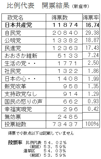 ����\�@�J�[���ʁi�V���s�j