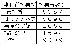 �Q�c�@�I�����̊����O���[����