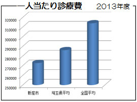 ��l������f�Ô� 2013�N�x