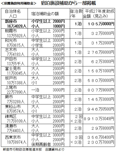 ���ۗ{�{�ݗ��p�⏕���� �h���{�ݕ⏕����ꕔ�f��