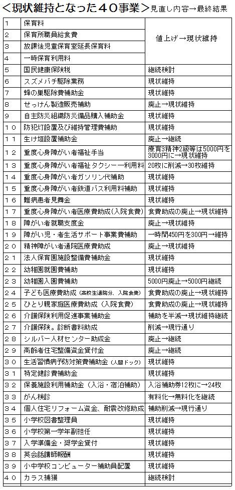 ������ێ��ƂȂ����S�O���Ɓ����������e���ŏI����