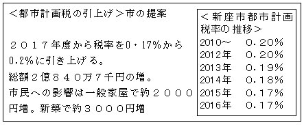 ���s�s�v��ł̈��グ���s�̒��