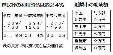 �s�����̗��p�����͖�Q�S���@�ߗ׎s�̏����z