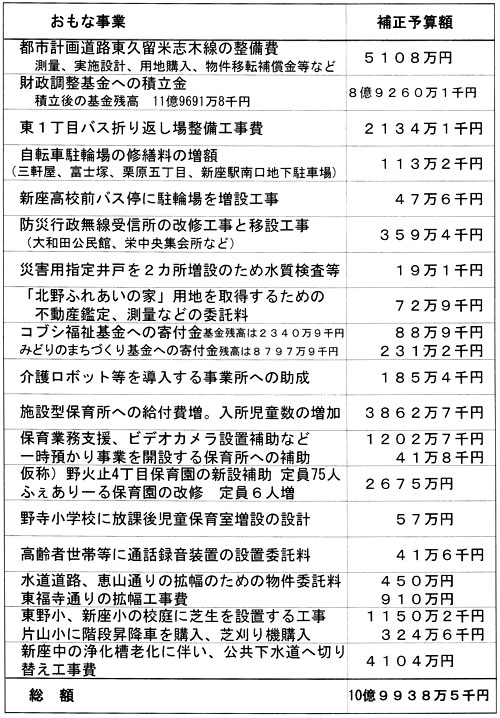 �␳�\�Z�@��Ȏ���