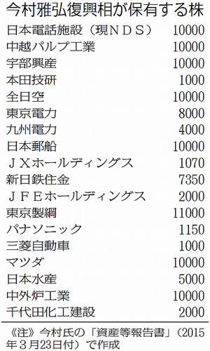 ������O���������ۗL���銔