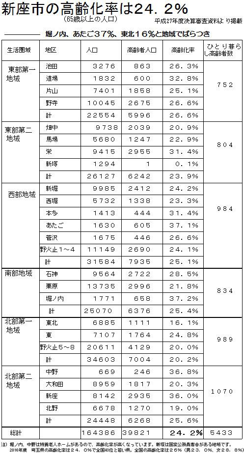 �V���s�̍����