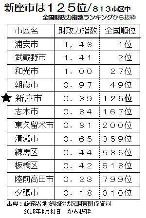 �V���s�͂P�Q�T�ʁ^�W�P�R�s�撆�@�S�������͎w�������L���O���甲��