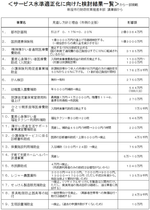 ���T�[�r�X�����K�����Ɍ������������ʈꗗ������ꕔ�f��