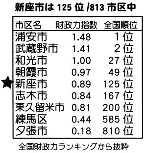 �V���s�͂P�Q�T�ʁ^�W�P�R�s�撆