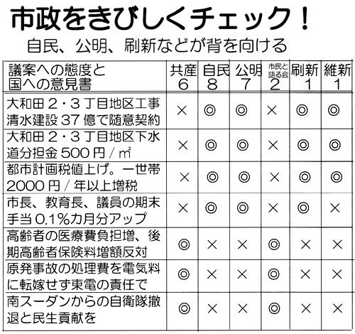 �c�Ăւ̑ԓx�ƍ��ւ̈ӌ���