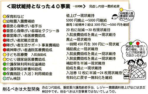 �q����ێ��ƂȂ����S�O���Ɓ@�ꕔ�f�ځr