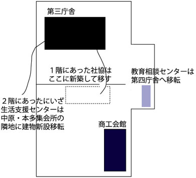 �Ћ��Ȃǂ������z���@�����x���Z���^�[�A���瑊�k�Z���^�[��