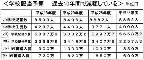 ���w�Z�z���\�Z�@�ߋ�10�N�ԂŌ��z���Ă��遄�@�P�ʉ~