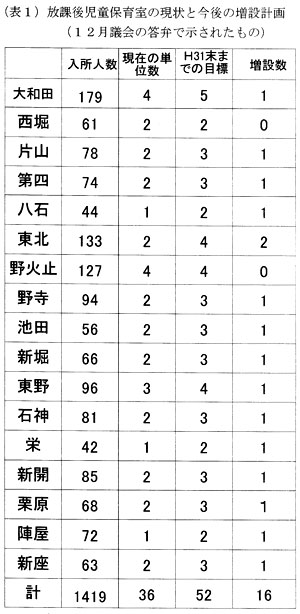 �i�\�P�j���ی㎙���ۈ玺�̌���ƍ���̑��݌v��i�P�Q���c��̓��قŎ����ꂽ���́j