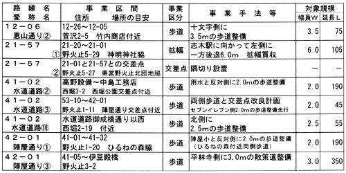 ���H�̍ŗD�搮���͂W�H�� ���H���ǂP�O�J�N��{�v��