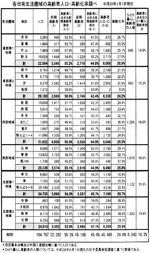 �e���퐶������̍���Ґl���E��������ׁ@�����Q�X�N�P���P������