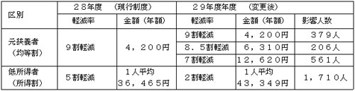 �������҈�Õی��@�Ꮚ���Ҍy�����k��