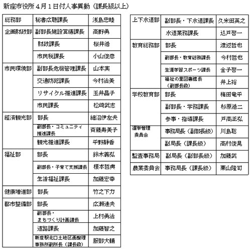 �V���s���� �S���P���t �l���ٓ� �i�ے����ȏ�j