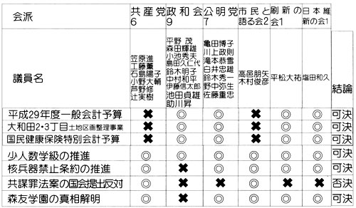 �w�\�Z�x�A�w���ւ̈ӌ����x�̍̌�����