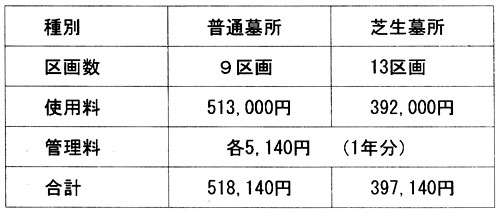 �V���s�c�所�Q�Q���@�g�p�҂��W