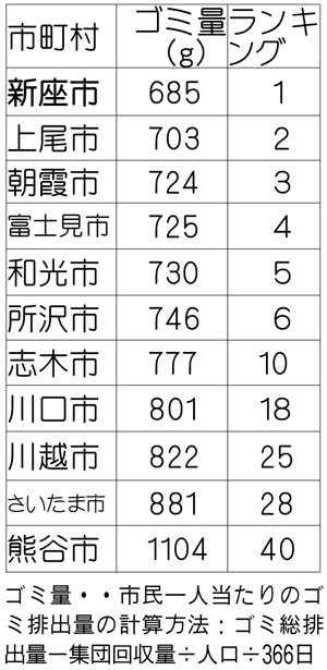 �Q�O�P�T�N�x �S�~�̔r�o�����L���O�i�����j