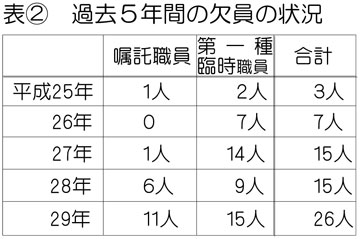 �\�Q �ߋ��T�N�Ԃ̌����̏�