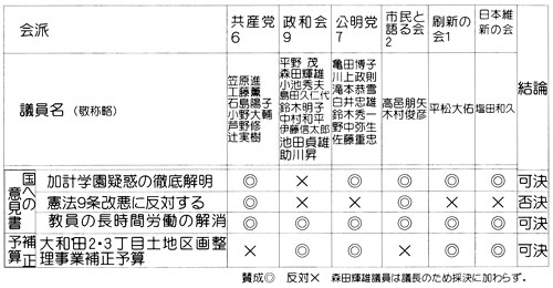 �ӌ����A�\�Z�Ăɂ�������e��h�̑ԓx