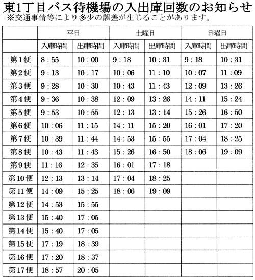 ���P���ڃo�X�ҋ@��̓��o�ɉ񐔂̂��m�点