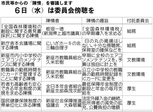 �U���i���j�͈ψ���T����