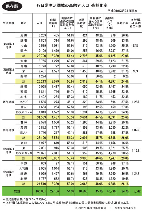 �ۑ��� �e���퐶�������̍���Ґl���E�����