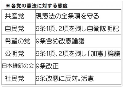 �e�}�̌��@�ɑ΂���ԓx