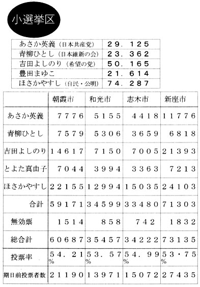 ���I���� ��ʂS�� ���[��