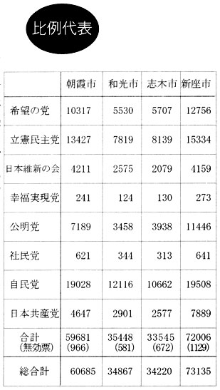 ����\ ��ʂS�� ���[��