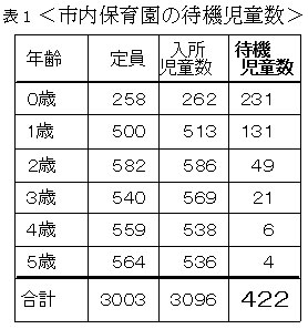 �\�P���s���ۈ牀�̑ҋ@��������