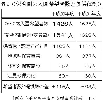 �\�Q���ۈ牀�̓�����]�Ґ��ƒ񋟑̐���