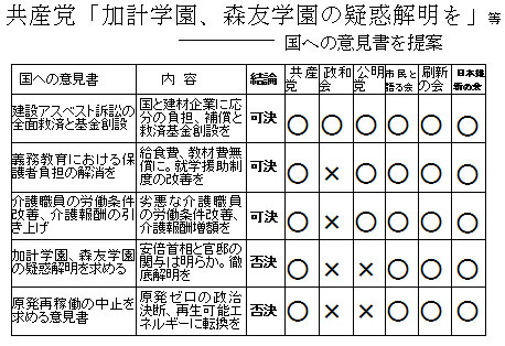 ���Y�}�u���v�w���A�X�F�w���̋^�f�𖾂��v�� ���ւ̈ӌ�������