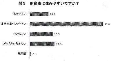 ��R�D�V���s�͏Z�݂₷���ł����H