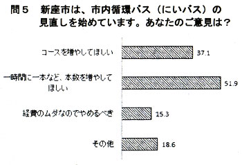 ��T�D�V���s�́A�s���z�o�X�i�ɂ��o�X�j�̌��������n�߂Ă��܂��B���Ȃ��̂��ӌ��́H