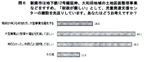 ��U�D�V���s�͒n���S�P�Q�������L�A��a�c�n��̓y�n��搮�����ƂȂǂ������߁A�u�������������v�Ƃ��āA�������B�x���Z���^�[�̌��݂�摗�肵�Ă��܂��B���Ȃ��͂ǂ����l���ł����H