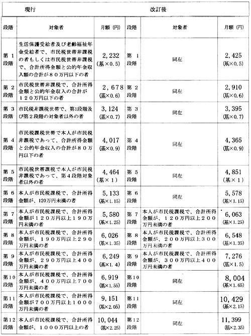 ���ی��� ���s�Ɖ����̔�r