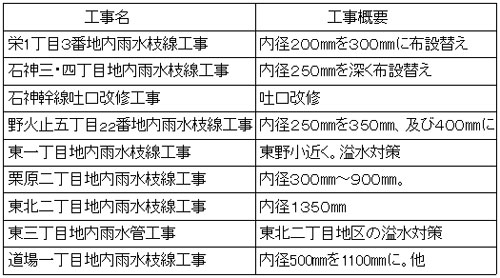 �J���̈쐅�����H���@�V�K�ɂX����