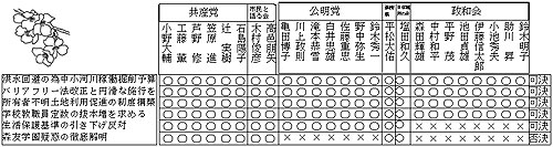 �R���c�� �ӌ����ւ̊e��h�̑ԓx